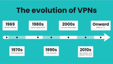 The Evolution of VPNs