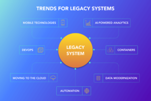 Why Do You Need to Consider Moving Beyond Legacy eSign Vendors