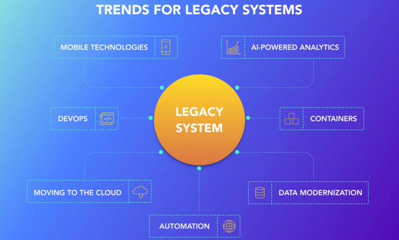 Why Do You Need to Consider Moving Beyond Legacy eSign Vendors