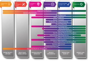 How to Improve IT Readiness for Commercial Spaces