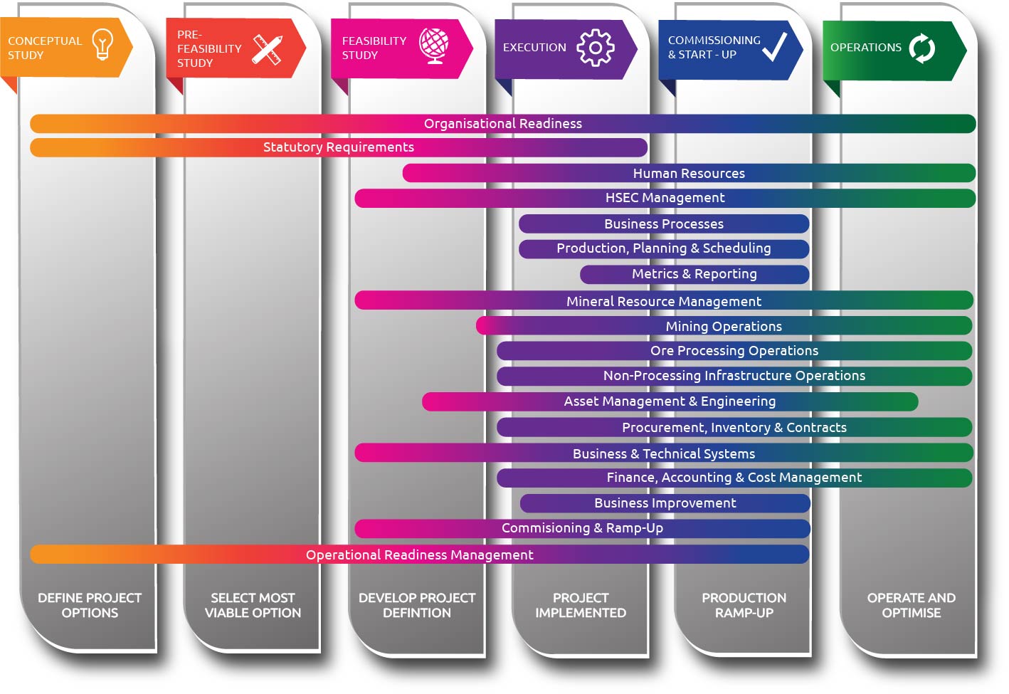 How to Improve IT Readiness for Commercial Spaces