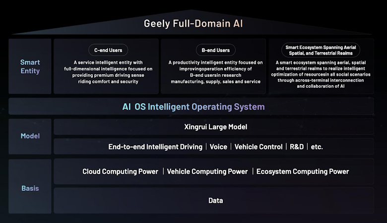 Geely Unveiled Auto