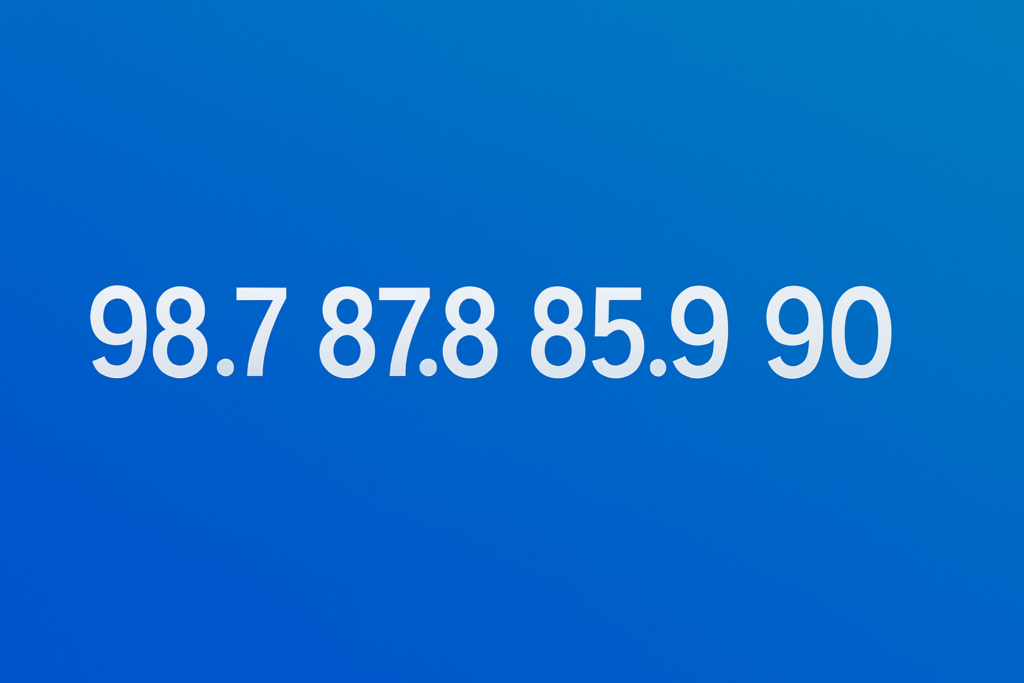 98.7 87.8 85.9 90 97.6